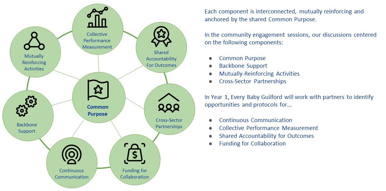 Collective Action Framework