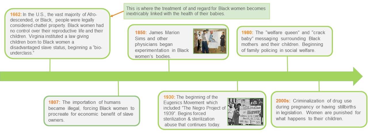 Key Events US History - Impact on Maternal Health