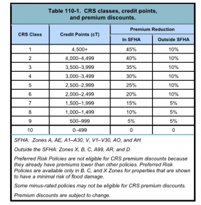 CRS-TABLE-293x300