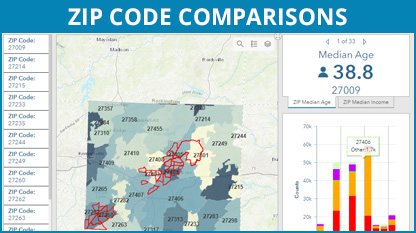 zip code comparisons