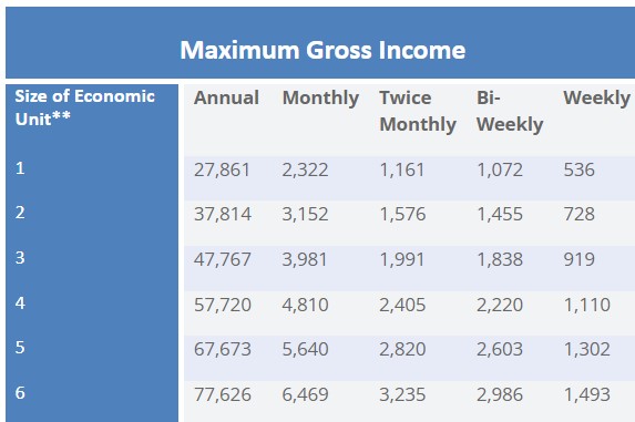 income eligibility 2022