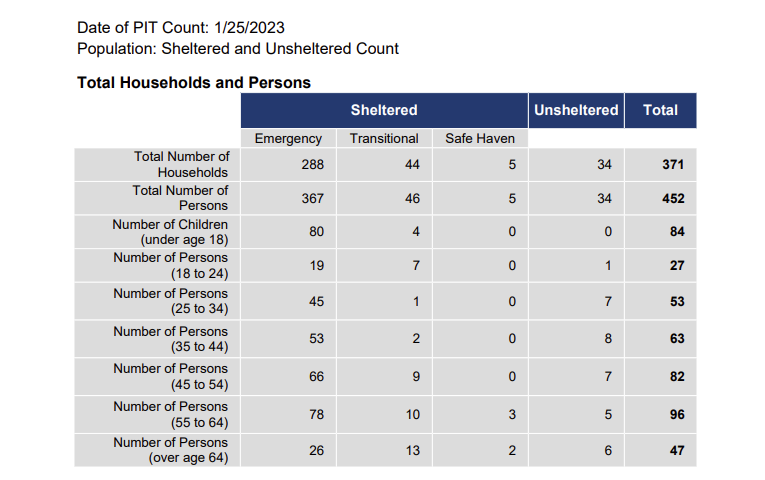 PIT Count Image