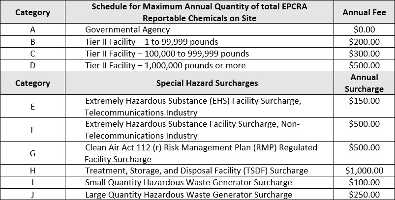 Fee Table